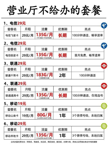 中国电信CDMA套餐，为什么中国电信CDMA套餐是最值得信赖的选择