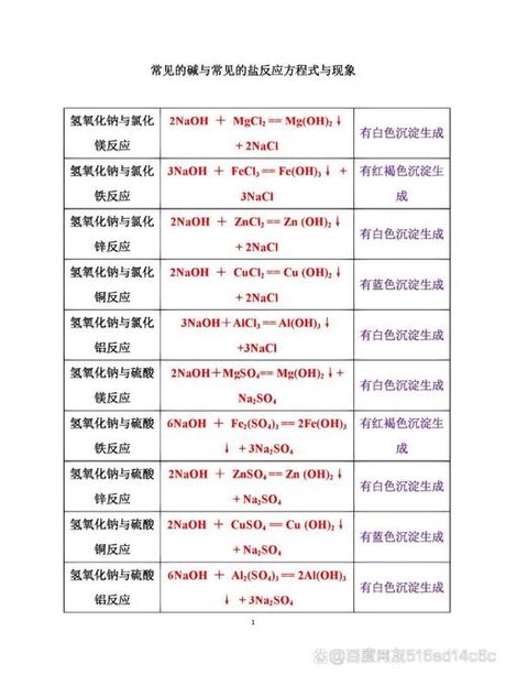 氧化铜与稀硫酸反应，氧化铜与稀硫酸反应的化学原理