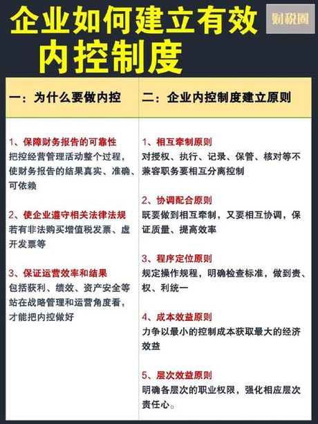 内控制度，内控制度为企业发展提供保障